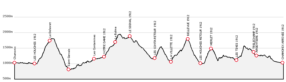 profil-utmb-2012